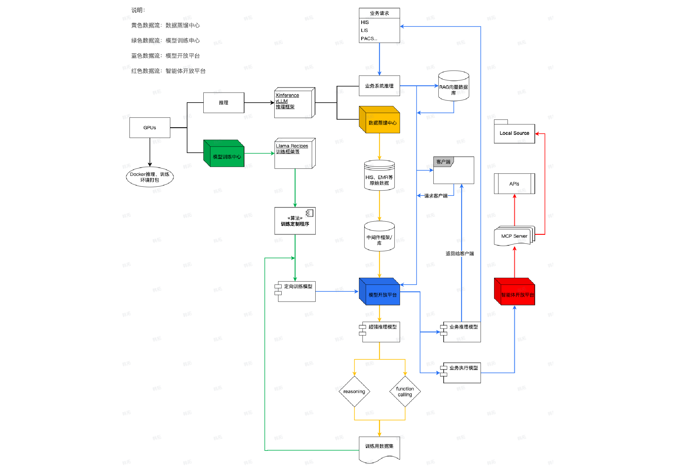 医梦AI：医疗机构人工智能生态建设解决方案！